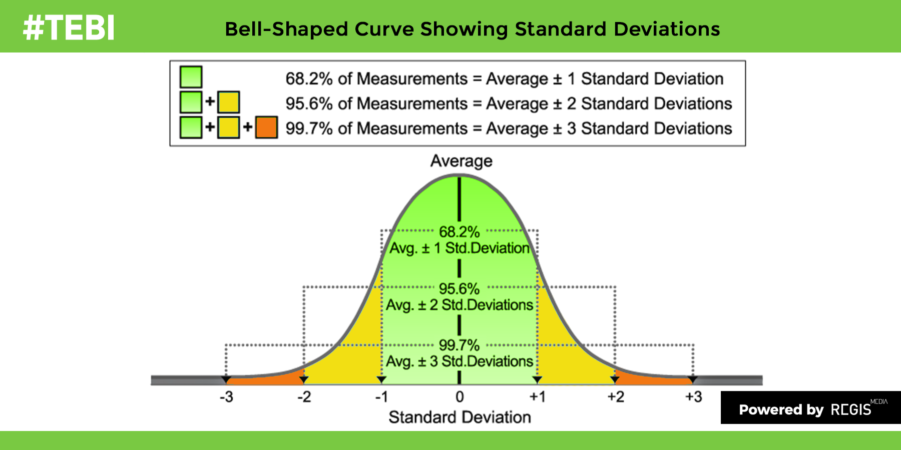 Easy Cling Graph Bell Curve