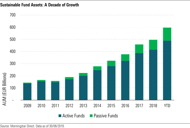 Europe's sustainable funds universe continues to grow | The Evidence ...