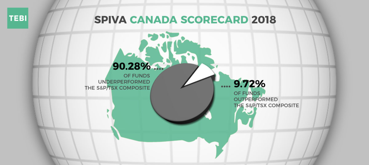 SPIVA Canada