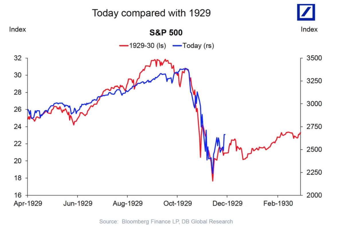 S&P 500