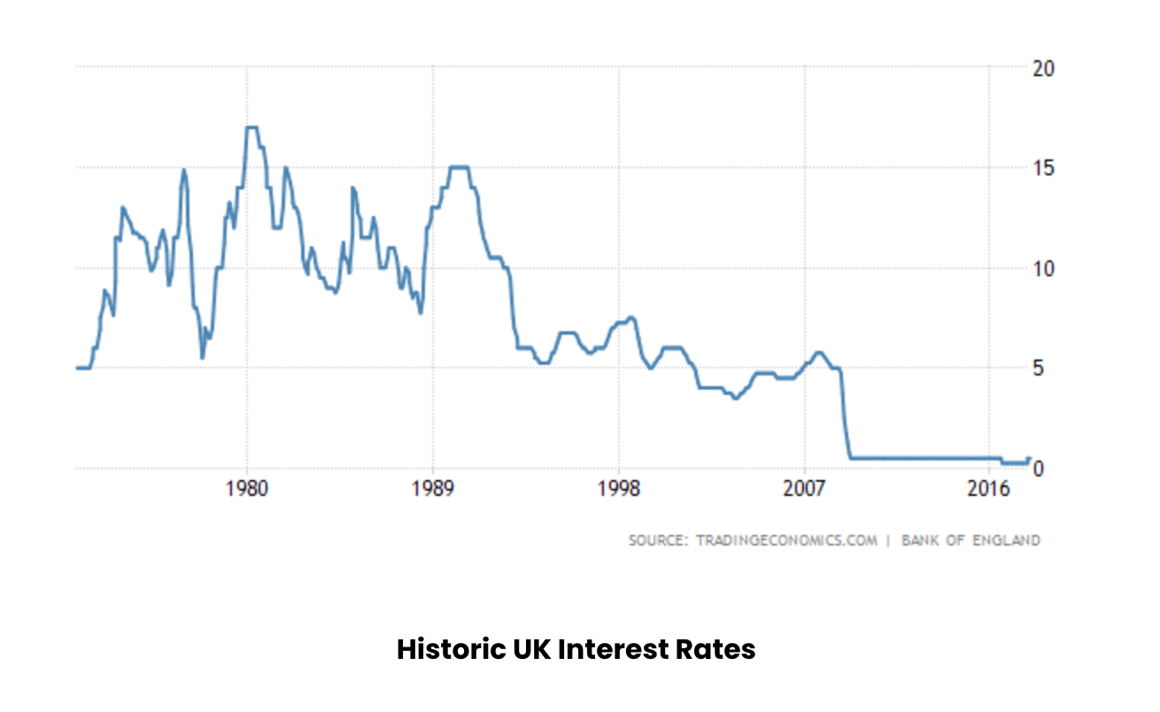 Central bank interest rates. Interest rate. Interest rate Futures. Interest rate Graf 2023. Base rate.