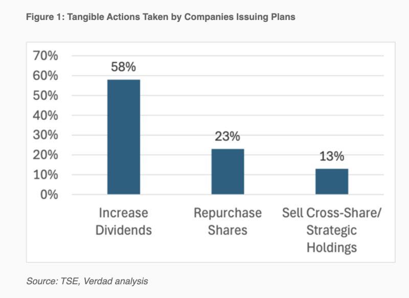 Figure 1_Japanese equities